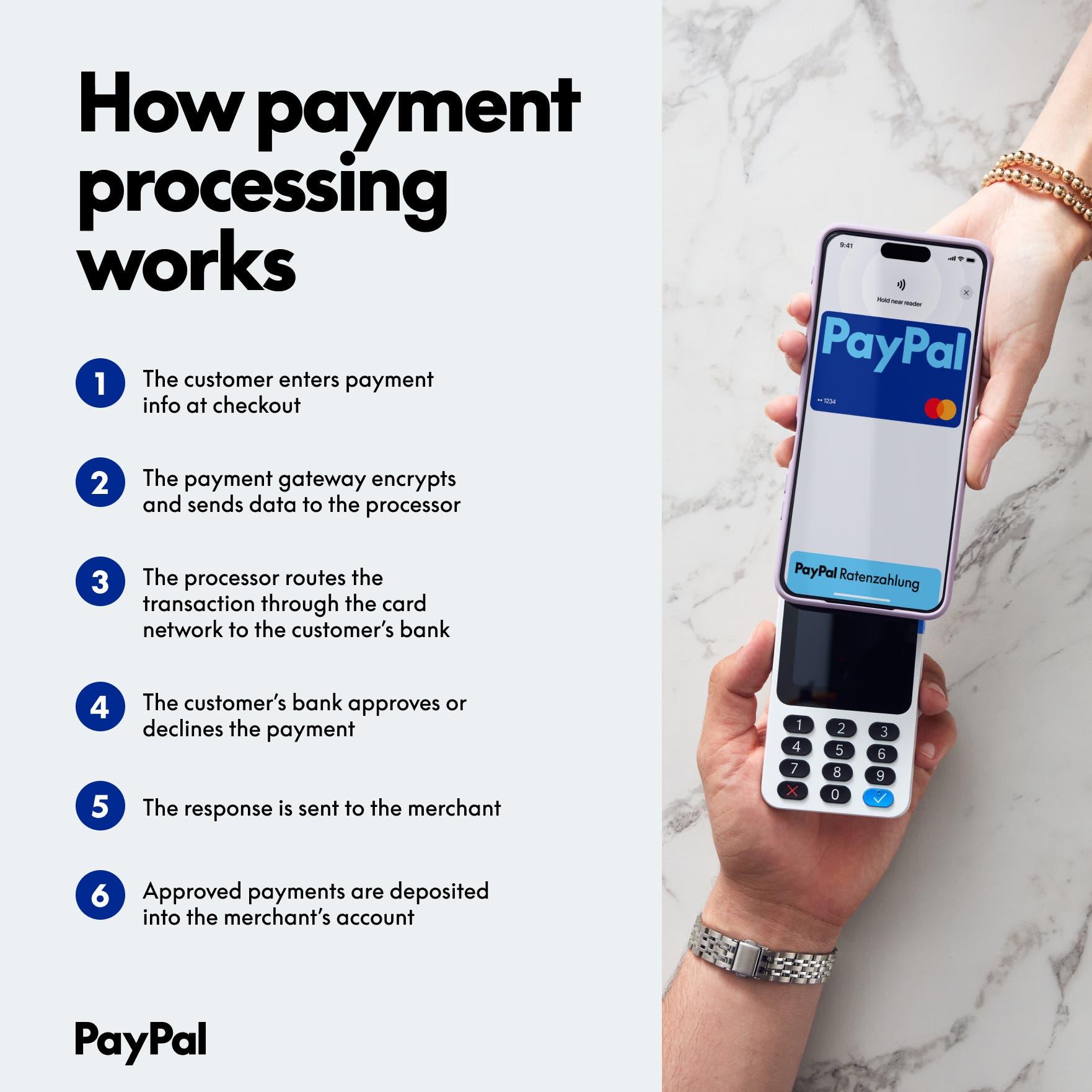 PayPal Payment Processing